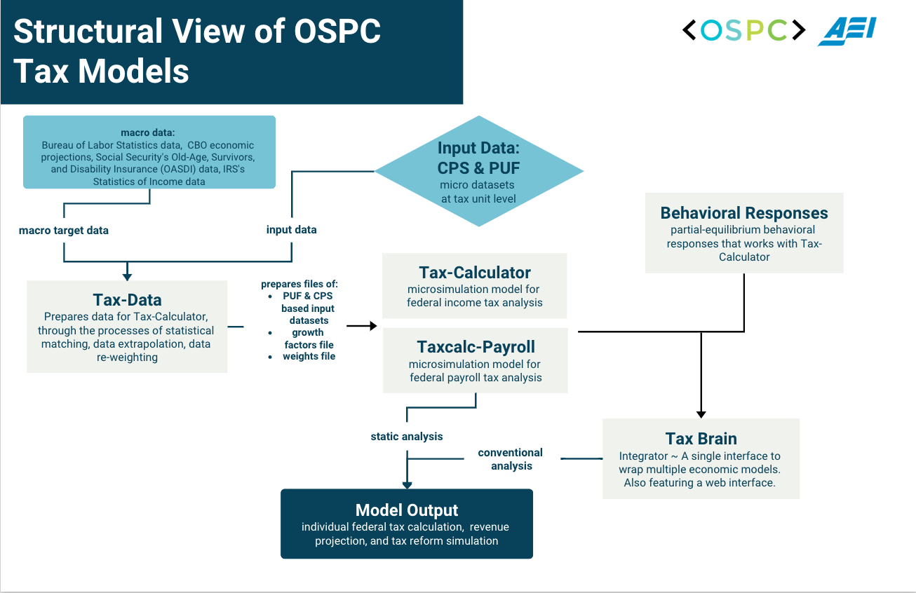 OSPC